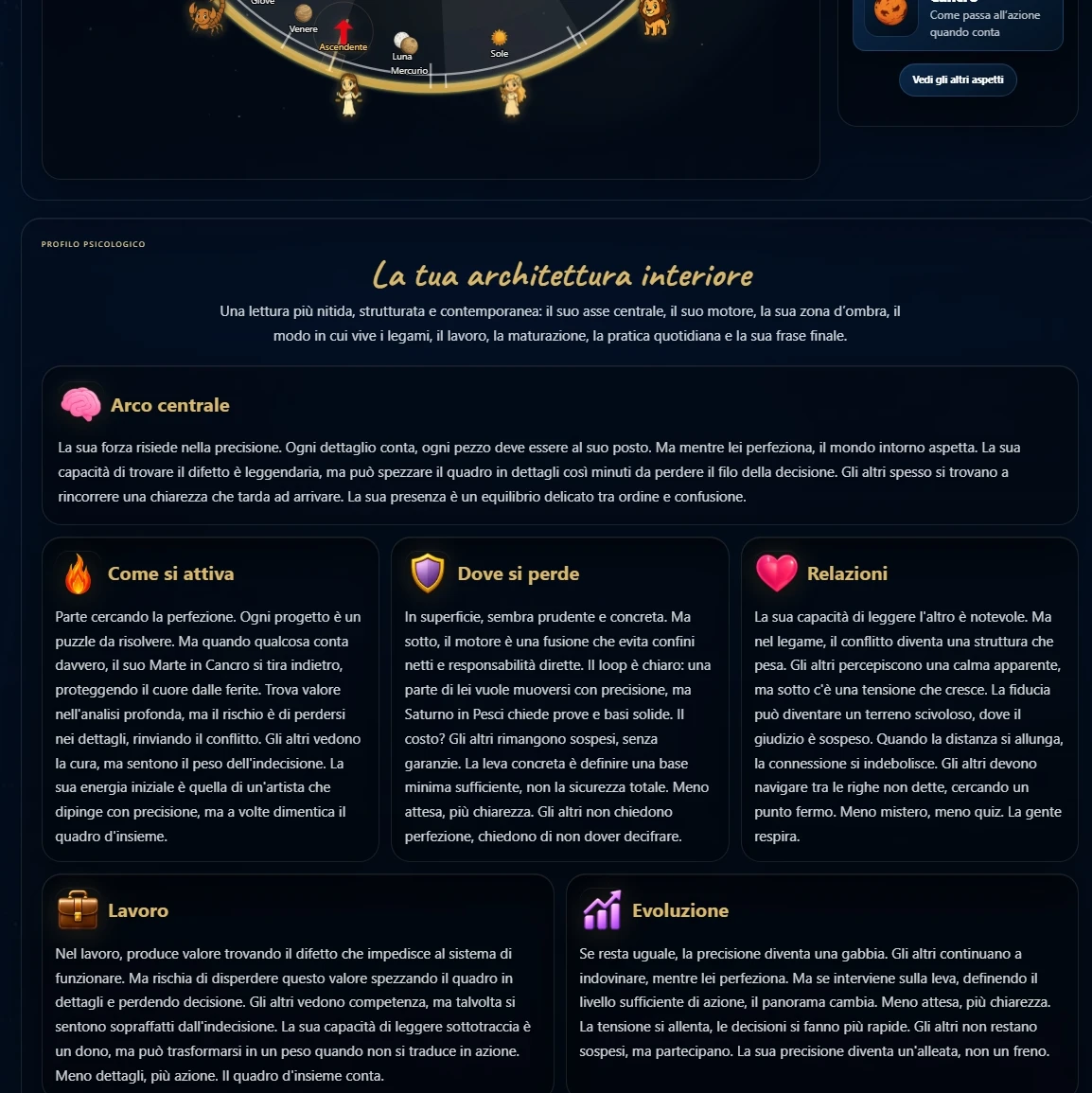 Profilo premium