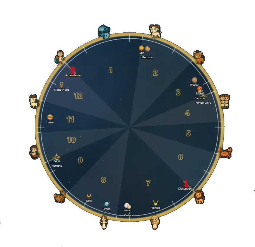 Ruota astrologica reale Estiastri