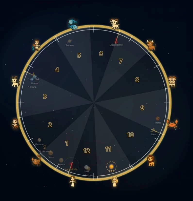 Mappa del cielo